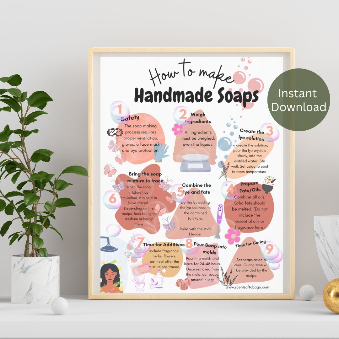 Soap Making Infographic Poster Printable